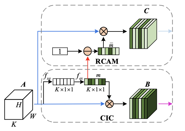 rcam